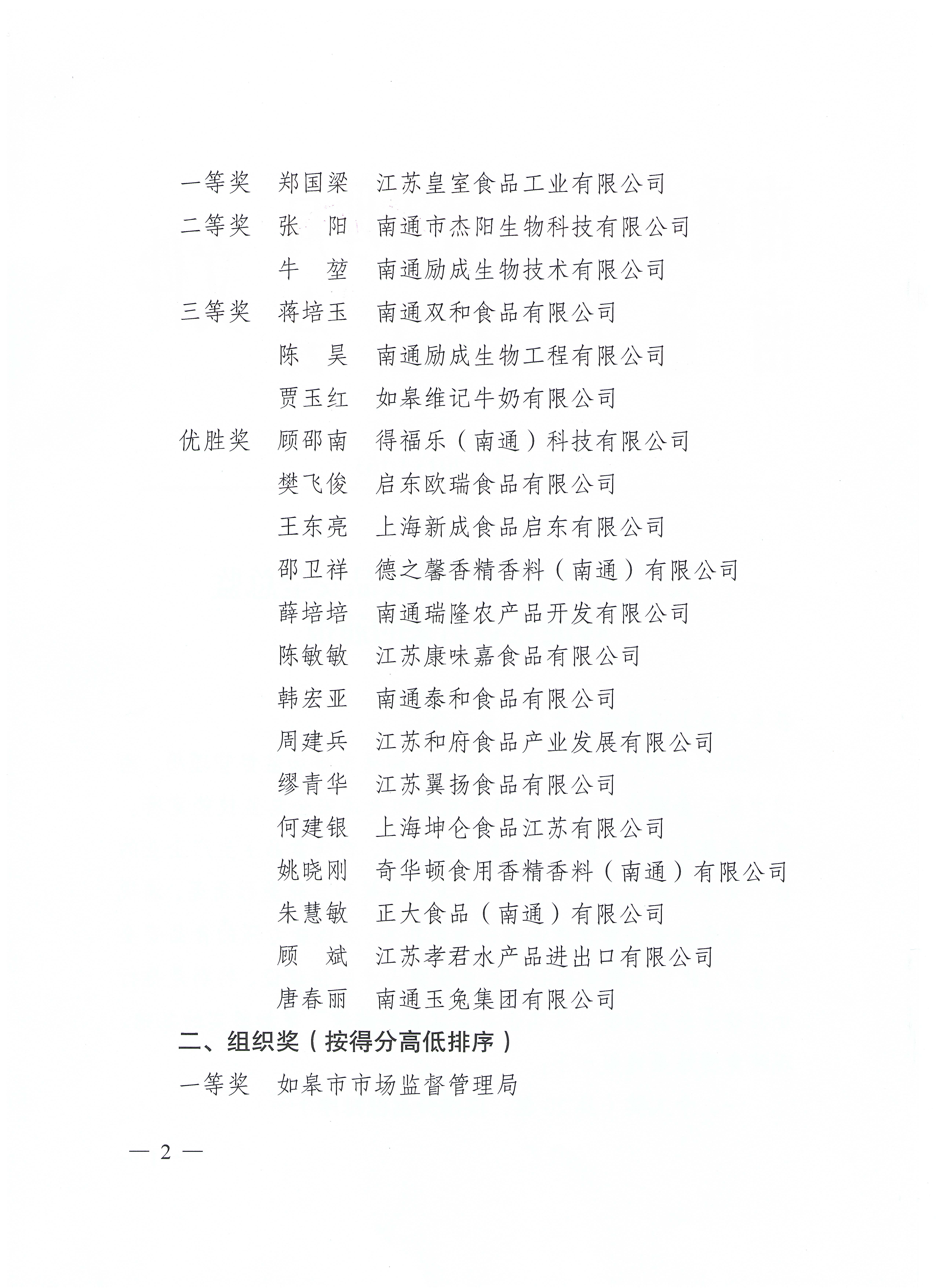 關(guān)于2023年南通市食品安全總監(jiān)技能競(jìng)賽結(jié)果的通報(bào)（通市監(jiān)發(fā)【2023】163號(hào)）_頁(yè)面_2.jpg